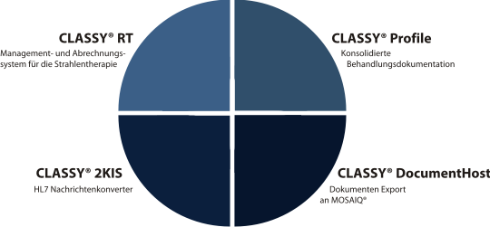 Alle Produkte der Classy-Linie